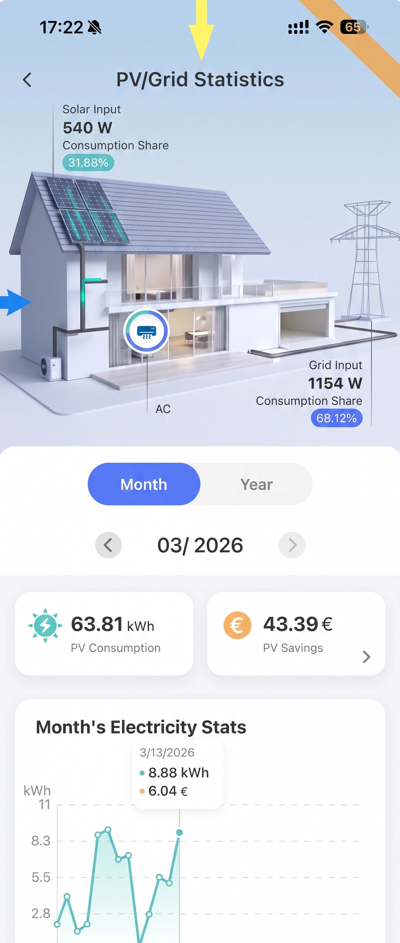 Ecrã da aplicação: estatísticas solar/rede com esquema da casa e poupança diária